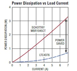 Www Electronicdesign Com Sites Electronicdesign com Files Adi Idealdiode Fig2 Www Electronicdesign Com Sites Electronicdesign com Files Adi Idealdiode Fig2