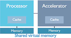 CCIX: Cache Coherent Interconnect for Accelerators | Electronic Design