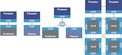 Www Electronicdesign Com Sites Electronicdesign com Files Ccix Fig3 Www Electronicdesign Com Sites Electronicdesign com Files Ccix Fig3