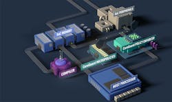 Www Electronicdesign Com Sites Electronicdesign com Files Core Guard Fig Www Electronicdesign Com Sites Electronicdesign com Files Core Guard Fig