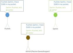Www Electronicdesign Com Sites Electronicdesign com Files Cypress Ble Security Fig1 Www Electronicdesign Com Sites Electronicdesign com Files Cypress Ble Security Fig1