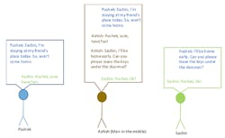 Www Electronicdesign Com Sites Electronicdesign com Files Cypress Ble Security Fig2 Www Electronicdesign Com Sites Electronicdesign com Files Cypress Ble Security Fig2