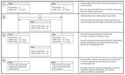 Www Electronicdesign Com Sites Electronicdesign com Files Cypress Ble Security Fig5 Www Electronicdesign Com Sites Electronicdesign com Files Cypress Ble Security Fig5