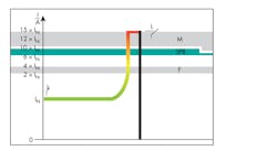 Www Electronicdesign Com Sites Electronicdesign com Files Dk Phoenix Fig1 Www Electronicdesign Com Sites Electronicdesign com Files Dk Phoenix Fig1