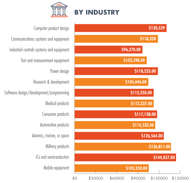 Www Electronicdesign Com Sites Electronicdesign com Files Ed By Industry