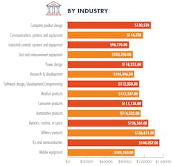 Www Electronicdesign Com Sites Electronicdesign com Files Ed By Industry Www Electronicdesign Com Sites Electronicdesign com Files Ed By Industry