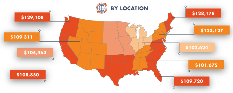 Www Electronicdesign Com Sites Electronicdesign com Files Ed By Location