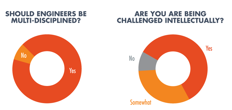 Www Electronicdesign Com Sites Electronicdesign com Files Education2nd Pair Ed