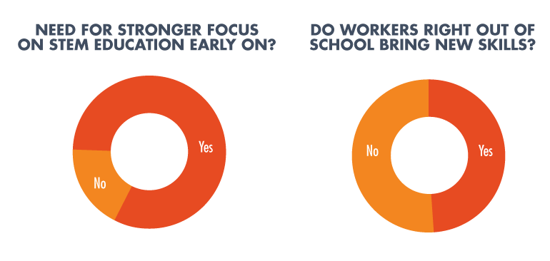 Www Electronicdesign Com Sites Electronicdesign com Files Education First Pair Ed