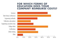 Www Electronicdesign Com Sites Electronicdesign com Files Education Reimburse Ed Www Electronicdesign Com Sites Electronicdesign com Files Education Reimburse Ed