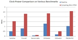 Www Electronicdesign Com Sites Electronicdesign com Files Fpg Afabrics Fig3 Www Electronicdesign Com Sites Electronicdesign com Files Fpg Afabrics Fig3