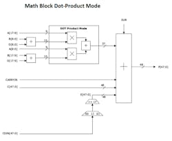 Www Electronicdesign Com Sites Electronicdesign com Files Fpg Afabrics Fig4 Www Electronicdesign Com Sites Electronicdesign com Files Fpg Afabrics Fig4