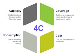 Www Electronicdesign Com Sites Electronicdesign com Files Io Tdisplays Fig1 Www Electronicdesign Com Sites Electronicdesign com Files Io Tdisplays Fig1