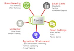 Www Electronicdesign Com Sites Electronicdesign com Files Io Tdisplays Fig3 Www Electronicdesign Com Sites Electronicdesign com Files Io Tdisplays Fig3