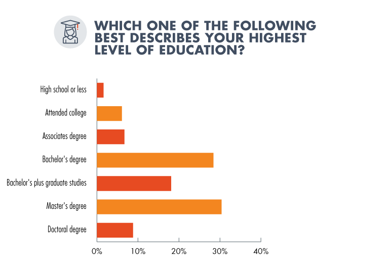 Www Electronicdesign Com Sites Electronicdesign com Files Levelof Education Ed