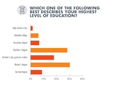 Www Electronicdesign Com Sites Electronicdesign com Files Levelof Education Ed Www Electronicdesign Com Sites Electronicdesign com Files Levelof Education Ed