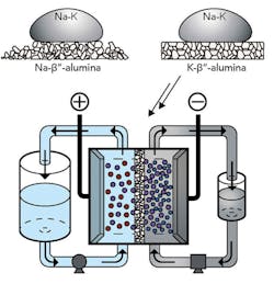 Www Electronicdesign Com Sites Electronicdesign com Files Link 2 Energy Storage Fig Www Electronicdesign Com Sites Electronicdesign com Files Link 2 Energy Storage Fig