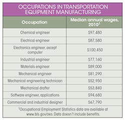 Www Electronicdesign Com Sites Electronicdesign com Files Link E Vengineers Table Www Electronicdesign Com Sites Electronicdesign com Files Link E Vengineers Table
