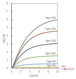 Www Electronicdesign Com Sites Electronicdesign com Files Link Gallium Oxide Fig1 Www Electronicdesign Com Sites Electronicdesign com Files Link Gallium Oxide Fig1