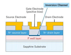 Www Electronicdesign Com Sites Electronicdesign com Files Link Gallium Oxide Fig2 Www Electronicdesign Com Sites Electronicdesign com Files Link Gallium Oxide Fig2