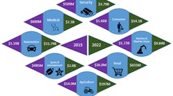 Www Electronicdesign Com Sites Electronicdesign com Files Mentor Computer Vision Fig1 Www Electronicdesign Com Sites Electronicdesign com Files Mentor Computer Vision Fig1