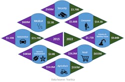 Www Electronicdesign Com Sites Electronicdesign com Files Mentor Computer Vision Fig1 Www Electronicdesign Com Sites Electronicdesign com Files Mentor Computer Vision Fig1