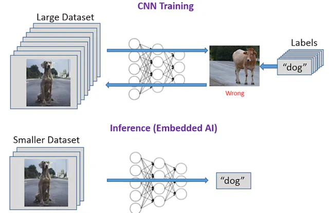 The Rapid Rise of Computer Vision | Electronic Design