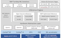 Www Electronicdesign Com Sites Electronicdesign com Files Nxp Ai Fig Www Electronicdesign Com Sites Electronicdesign com Files Nxp Ai Fig