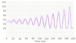 Www Electronicdesign Com Sites Electronicdesign com Files Rako Hassler Fig7 Www Electronicdesign Com Sites Electronicdesign com Files Rako Hassler Fig7