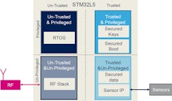 Www Electronicdesign Com Sites Electronicdesign com Files Stm32 L5 Fig2 Www Electronicdesign Com Sites Electronicdesign com Files Stm32 L5 Fig2