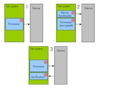 Www Electronicdesign Com Sites Electronicdesign com Files Si Labs Io Tbackdoor Fig1 Www Electronicdesign Com Sites Electronicdesign com Files Si Labs Io Tbackdoor Fig1