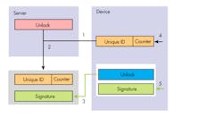 Www Electronicdesign Com Sites Electronicdesign com Files Si Labs Io Tbackdoor Fig3 Www Electronicdesign Com Sites Electronicdesign com Files Si Labs Io Tbackdoor Fig3