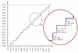 Www Electronicdesign Com Sites Electronicdesign com Files Ti Ad Cspecs F Ig8 Www Electronicdesign Com Sites Electronicdesign com Files Ti Ad Cspecs F Ig8