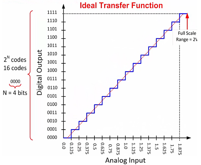 Www Electronicdesign Com Sites Electronicdesign com Files Ti Ad Cspecs Fig1