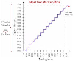Www Electronicdesign Com Sites Electronicdesign com Files Ti Ad Cspecs Fig1 Www Electronicdesign Com Sites Electronicdesign com Files Ti Ad Cspecs Fig1