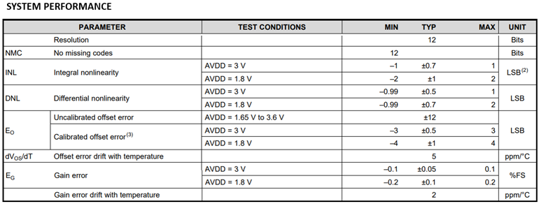 Adc Basics, Part 5: Key Adc Specifications For System Analysis – DGMXU