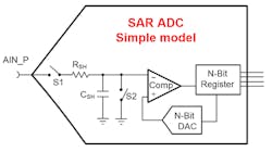 Www Electronicdesign Com Sites Electronicdesign com Files Ti Ad Cspecs Fig2 Www Electronicdesign Com Sites Electronicdesign com Files Ti Ad Cspecs Fig2
