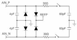Www Electronicdesign Com Sites Electronicdesign com Files Ti Ad Cspecs Fig4 Www Electronicdesign Com Sites Electronicdesign com Files Ti Ad Cspecs Fig4