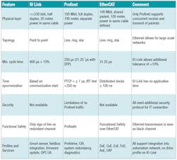 Www Electronicdesign Com Sites Electronicdesign com Files Ti Industry4 Fig4 Www Electronicdesign Com Sites Electronicdesign com Files Ti Industry4 Fig4