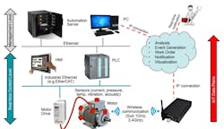 Www Electronicdesign Com Sites Electronicdesign com Files Ti Industry4 Fig6 Www Electronicdesign Com Sites Electronicdesign com Files Ti Industry4 Fig6