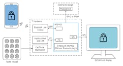 Www Electronicdesign Com Sites Electronicdesign com Files Ti Simple Link Fig2 Www Electronicdesign Com Sites Electronicdesign com Files Ti Simple Link Fig2