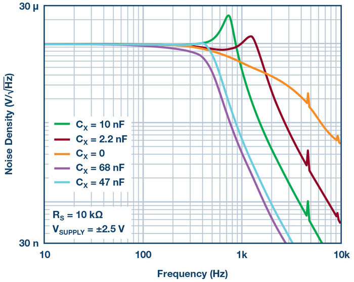 Www Electronicdesign Com Sites Electronicdesign com Files White Noise Generator Fig4