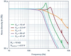 Www Electronicdesign Com Sites Electronicdesign com Files White Noise Generator Fig4 Www Electronicdesign Com Sites Electronicdesign com Files White Noise Generator Fig4