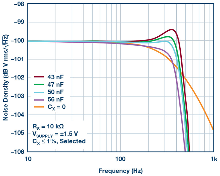 Www Electronicdesign Com Sites Electronicdesign com Files White Noise Generator Fig5