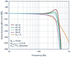 Www Electronicdesign Com Sites Electronicdesign com Files White Noise Generator Fig5 Www Electronicdesign Com Sites Electronicdesign com Files White Noise Generator Fig5