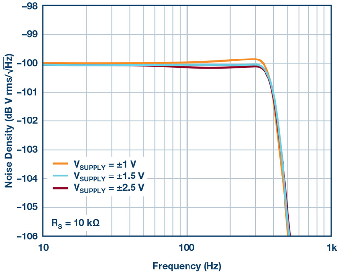 Www Electronicdesign Com Sites Electronicdesign com Files White Noise Generator Fig6