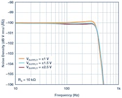 Www Electronicdesign Com Sites Electronicdesign com Files White Noise Generator Fig6 Www Electronicdesign Com Sites Electronicdesign com Files White Noise Generator Fig6
