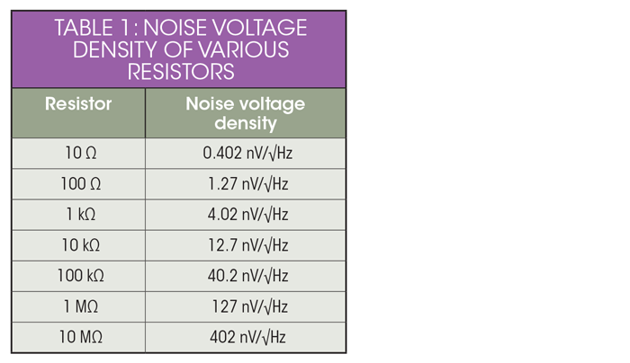 Www Electronicdesign Com Sites Electronicdesign com Files White Noise Generator Table1