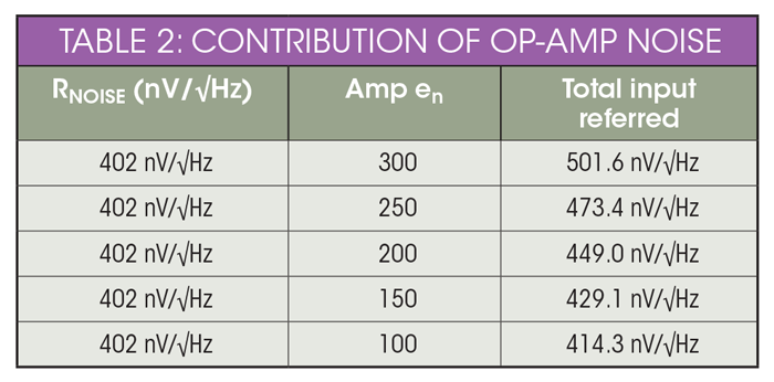 Www Electronicdesign Com Sites Electronicdesign com Files White Noise Generator Table2