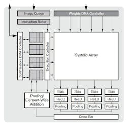 Www Electronicdesign Com Sites Electronicdesign com Files Xilinx Alveo Fig2 Www Electronicdesign Com Sites Electronicdesign com Files Xilinx Alveo Fig2